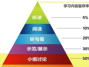 提高学习能力的小窍门（有效方法帮助学习更高效）