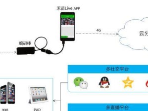 禾苗编码棒（提高编码效率，让编程变得更简单）