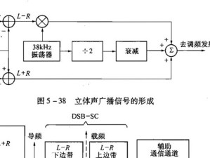 调制解调器（了解调制解调器的功能和作用）