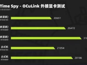 笔记本外接独立显卡的方法（简单易行的提升笔记本显卡性能的技巧与步骤）