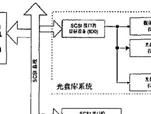 自制光盘安装系统教程（简单易懂，轻松安装系统）