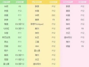 一步步教你使用U盘启动安装系统（详细步骤及关键注意事项，让你轻松安装系统）