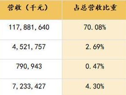 2016年海尔业绩大幅增长，实现长足发展（以创新为关键，海尔全球化业务再攀高峰）