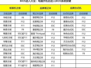 使用优盘改系统的简易教程（快速、便捷地通过优盘改变笔记本系统）