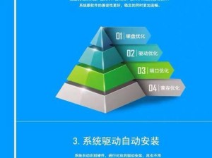 惠普如何从U盘启动系统（教你轻松实现系统启动）