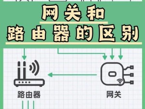 无网络适配器的解决办法（如何处理缺乏网络适配器的问题）