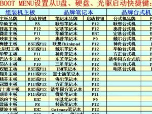 用U盘安装系统教程（笔记本电脑安装系统的简便方法）