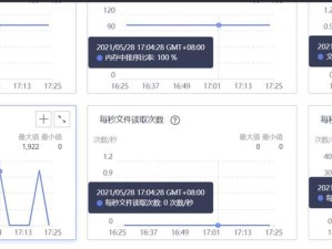 华为电脑IP编辑教程（一键修改IP设置，迅速突破访问限制）