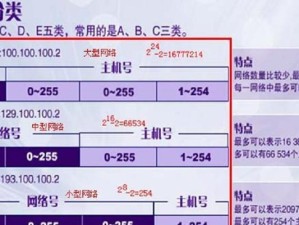 高精度IP地址查询方法及其应用（利用高精度IP地址查询方法实现精确定位和用户画像）
