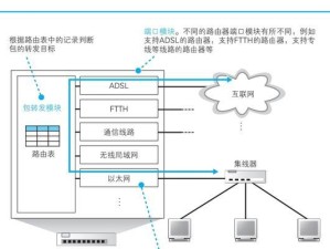 以太网交换机与路由器的连接设置指南（配置以太网交换机与路由器连接的步骤和注意事项）