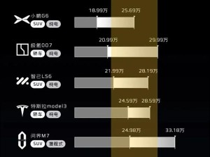 全面评析诺基亚E8的优缺点（揭秘诺基亚E8的性能表现和用户体验）