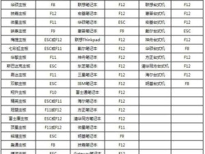 以惠普台式U盘装系统教程（详细教你如何使用惠普台式电脑的U盘装系统）