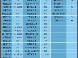 惠普电脑如何通过BIOS进入U盘装系统（详解惠普电脑BIOS设置，轻松装系统）