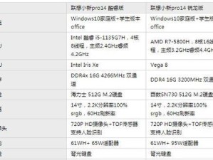 如何判断笔记本电脑的配置好坏？（教你从配置角度分析笔记本电脑的性能）