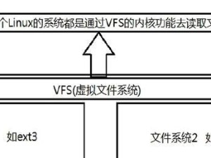使用PE光盘安装系统（轻松掌握PE光盘安装系统的方法与技巧）