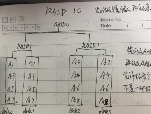 RAID1硬盘的数据读取方法（保障数据安全的关键技术）
