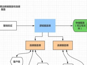 局域网邮件服务器的搭建方法（解决企业内部邮件通信问题的有效方式）