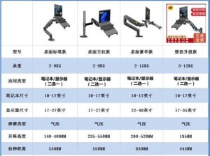 桌面调节电脑支架教程（打造舒适健康的办公环境，享受高效工作体验）