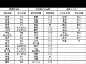 用优盘轻松装系统（教你如何使用优盘为惠普电脑安装操作系统）