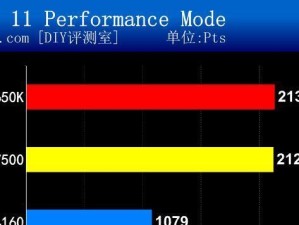 回顾2016年酷睿E7500（一代经典，演绎性能之巅）