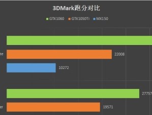 1060和1050ti显卡对比分析（性能、价格与适用场景比较）