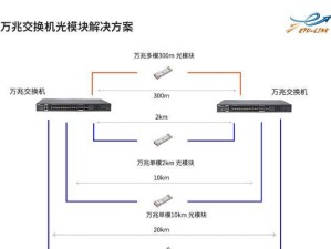 路由器交换机的工作原理及（深入解析网络设备的工作原理及原理解读）