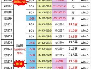 如何在戴尔笔记本上安装Windows8系统（详细的教程和步骤，让您轻松升级）