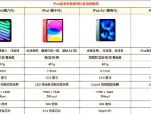 掌握APA平板电脑的使用技巧（让您高效利用APA平板电脑的指南）