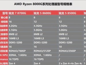 AMD3核处理器（解析AMD3核处理器的卓越表现与市场竞争力）