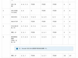 Dell电脑系统安装教程（简单易懂的Dell电脑系统安装指南，带你轻松上手）