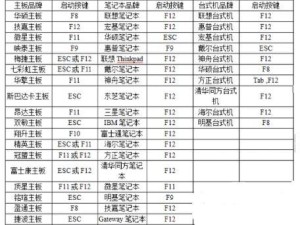 Win10系统U盘安装教程（详细步骤带你轻松安装Win10系统）