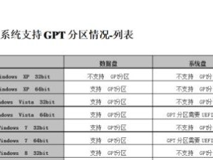 解决电脑无法识别硬盘的问题（电脑硬盘不被识别的原因及解决办法）