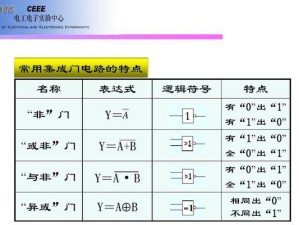 逻辑非符号的重要性与应用（探索逻辑非符号的逻辑性与实践意义）
