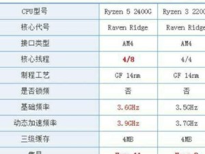 探索AMD核显CPU的性能表现（性能优势与关键技术解析）