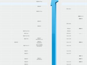 最新电脑CPU处理器排行榜揭晓（领先科技引领性能）