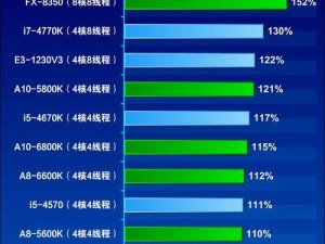 22纳米CPU技术的应用与发展（探索22纳米CPU技术的性能和前景）