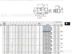 接头型号大全（各类接头型号分类、特点与应用领域一览）