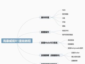 利用NAS存储搭建家庭文件共享系统（如何利用NAS存储实现高效安全的家庭文件共享）