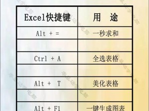 如何使用电脑制作工作表格（电脑制作工作表格教程）