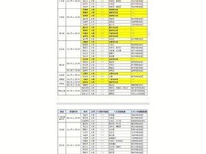大白菜5.1破解密码教程（轻松突破密码保护的秘诀）