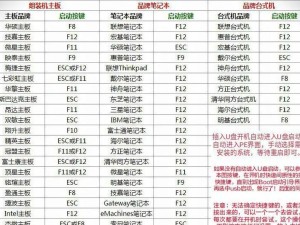 优盘重装电脑系统的步骤及注意事项（一步步教你使用优盘来重装电脑系统，让电脑恢复如新）