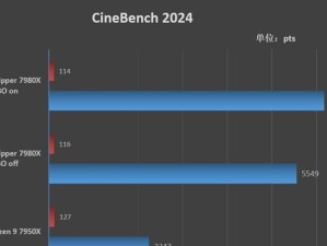 AMD1400处理器性能全面解析（探究AMD1400处理器的性能表现及优势劣势）