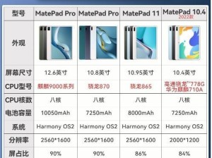 2021年最佳专业绘画平板电脑排行榜（全面对比评测，助你选择最适合的绘画神器）