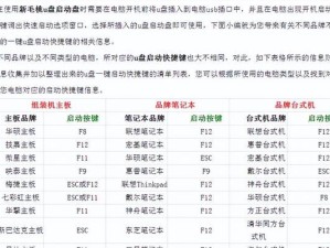微星399装系统教程（微星399安装教程、AMD处理器、高性能电脑组装）