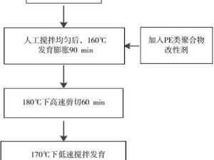 使用PE提取软件的教程（轻松学会PE提取软件的使用方法）