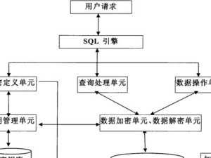 数据库管理系统的技术特点（数据库管理系统的发展与应用）