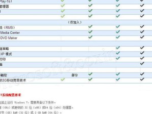 光盘安装系统的详细教程（轻松掌握光盘安装系统的步骤和技巧）