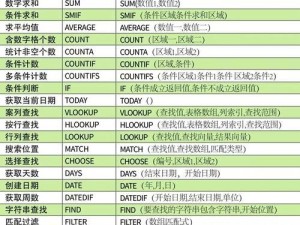 深入了解计算机科学中的八个最常用函数（探索计算机科学中最重要的函数及其关键应用领域）