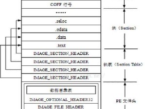 使用PE工具恢复文件的方法教程（教你如何使用PE工具恢复被删除的文件）