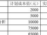费用偏差计算公式的使用方法（掌握费用偏差计算公式，有效控制项目成本）